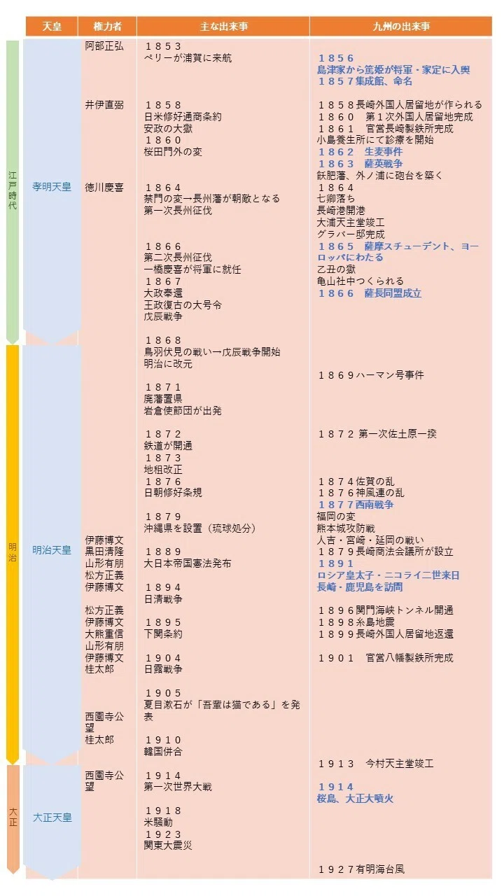 鹿児島】薩摩の英雄たちの故郷を歩く旅～鹿児島③加治屋町から天文館へ