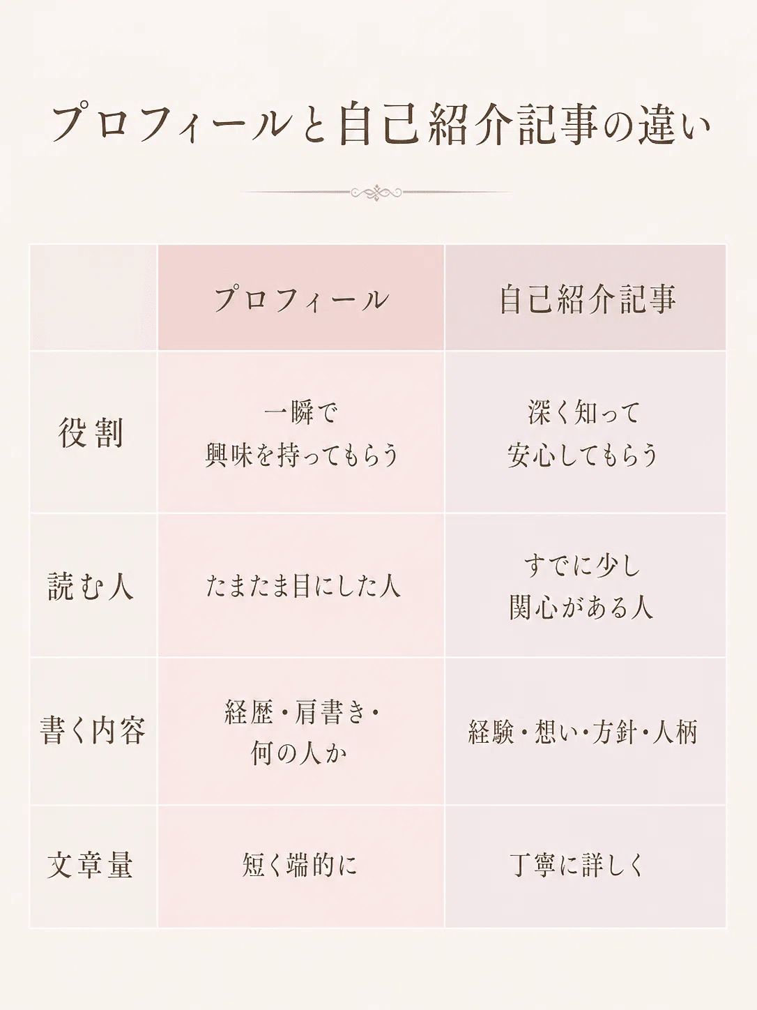 教室のプロフィール・自己紹介に何を書く？「この人に習いたい」を