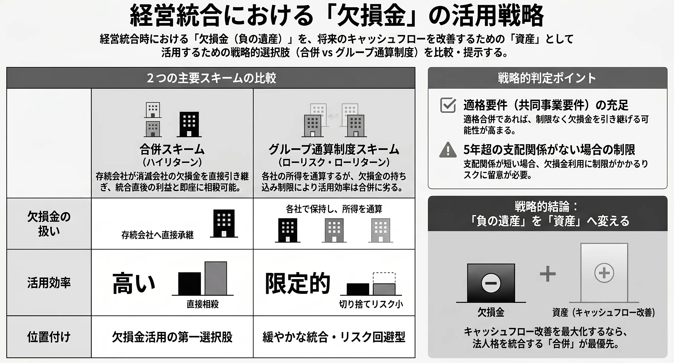 企業結合 - M&Aスキーム選択 - 経営統合 合併・持株会社・合弁設立