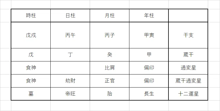 私と出会う四柱推命 38 十二運星｜松本侑子
