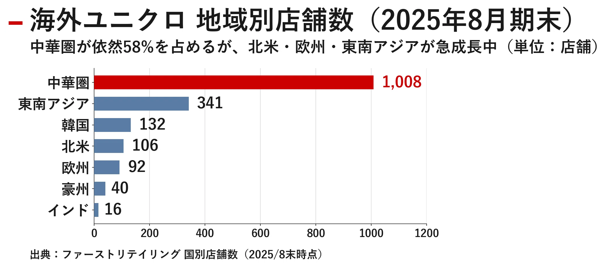 mame ユニクロ 炎上 なぜ