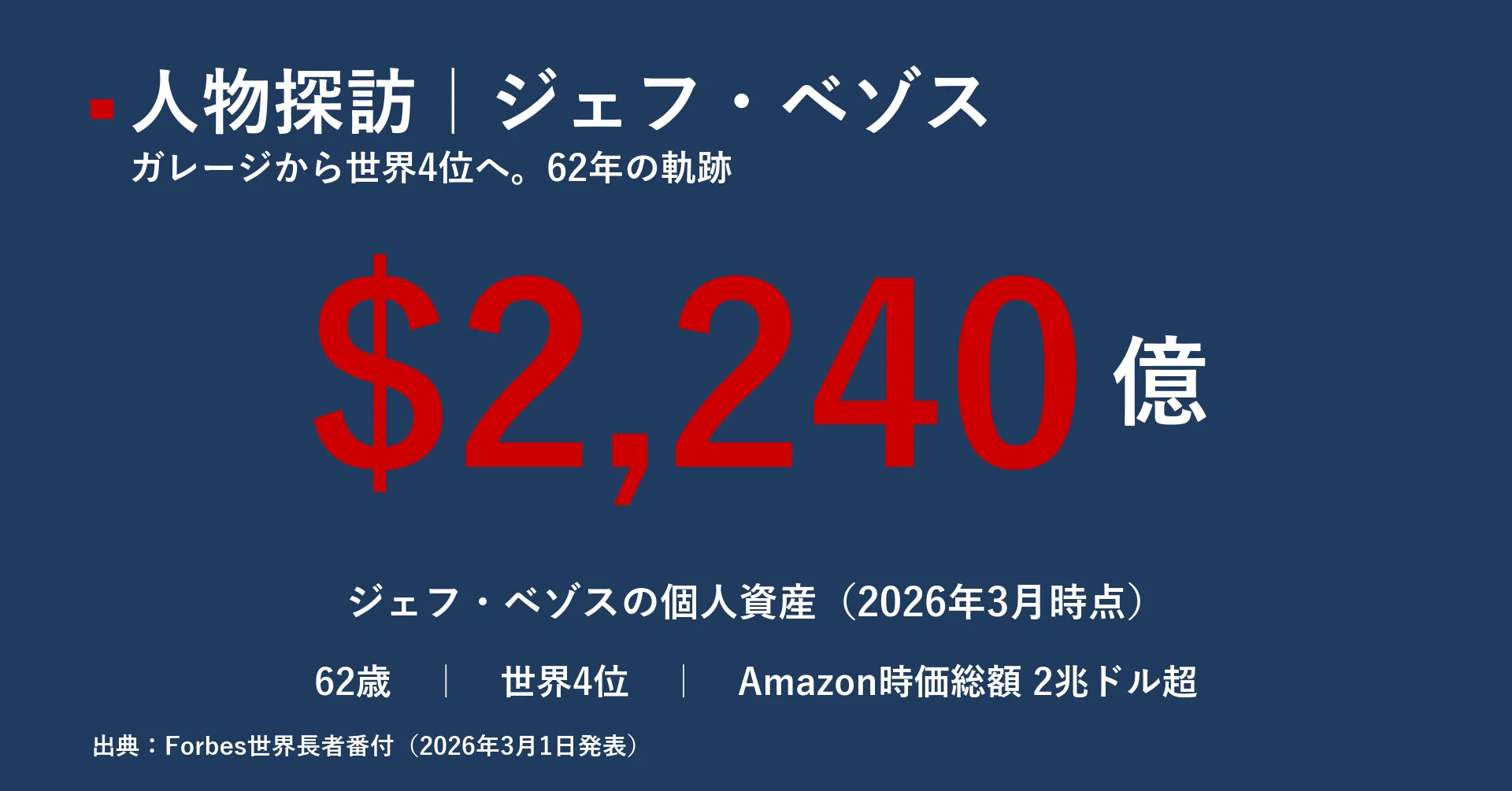 本 やさしいビジネス英語 1997年4月から98年3月 12冊