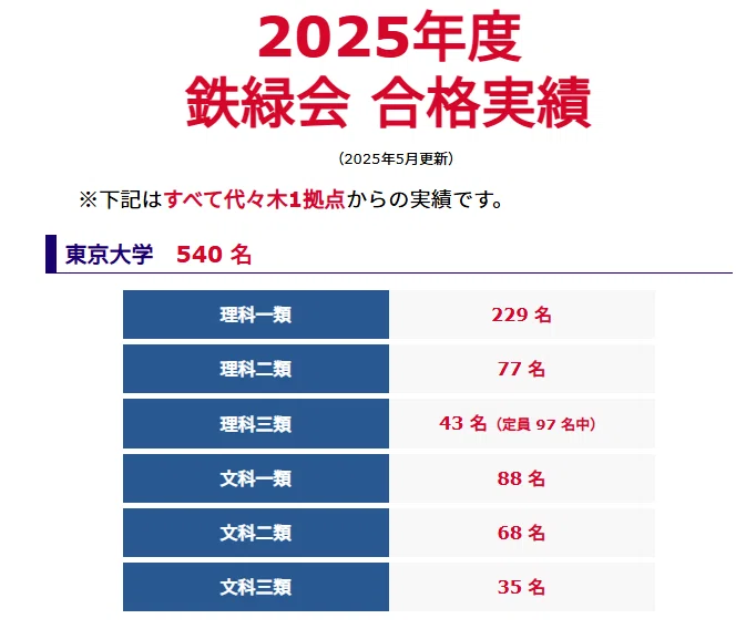 中学受験のその先。“鉄緑会指定校”を気にし始める親御さんへ｜氷河期生