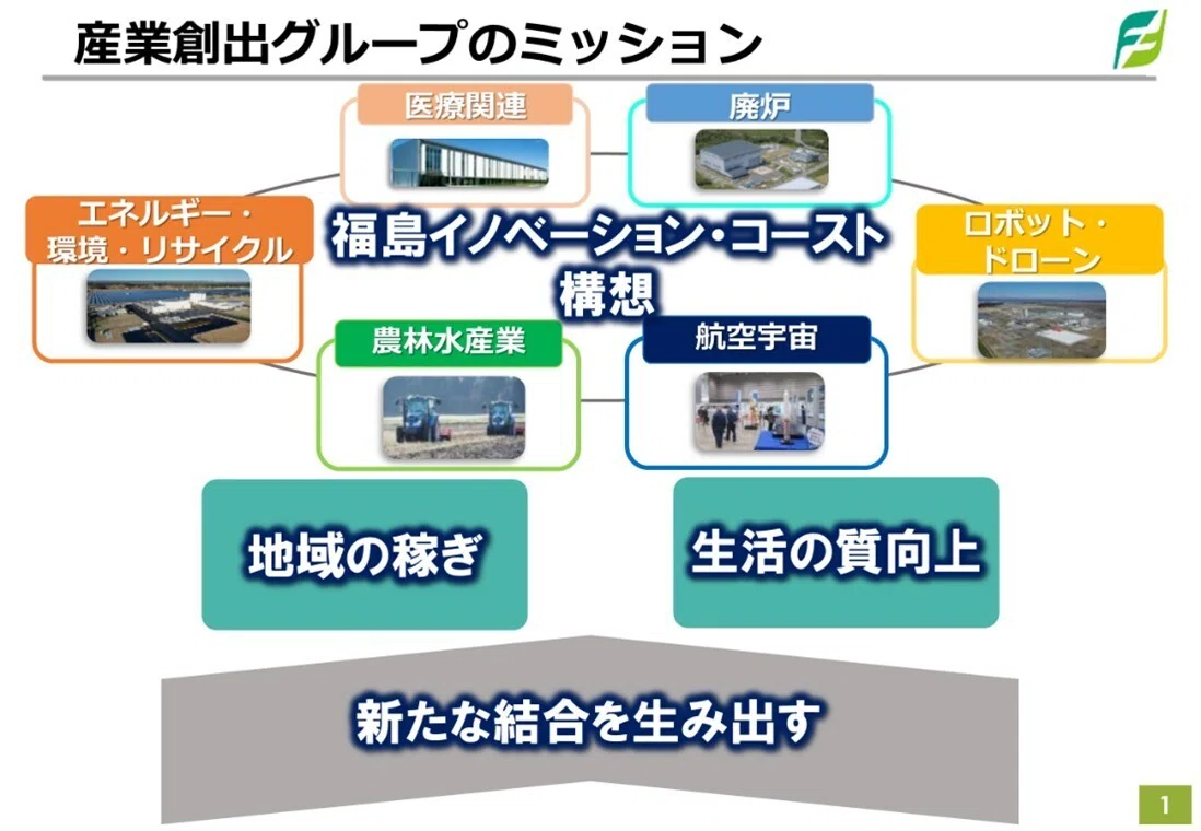 テーマ③ 漁業アップグレード！ドローンの目で魚を探せ｜今ここ