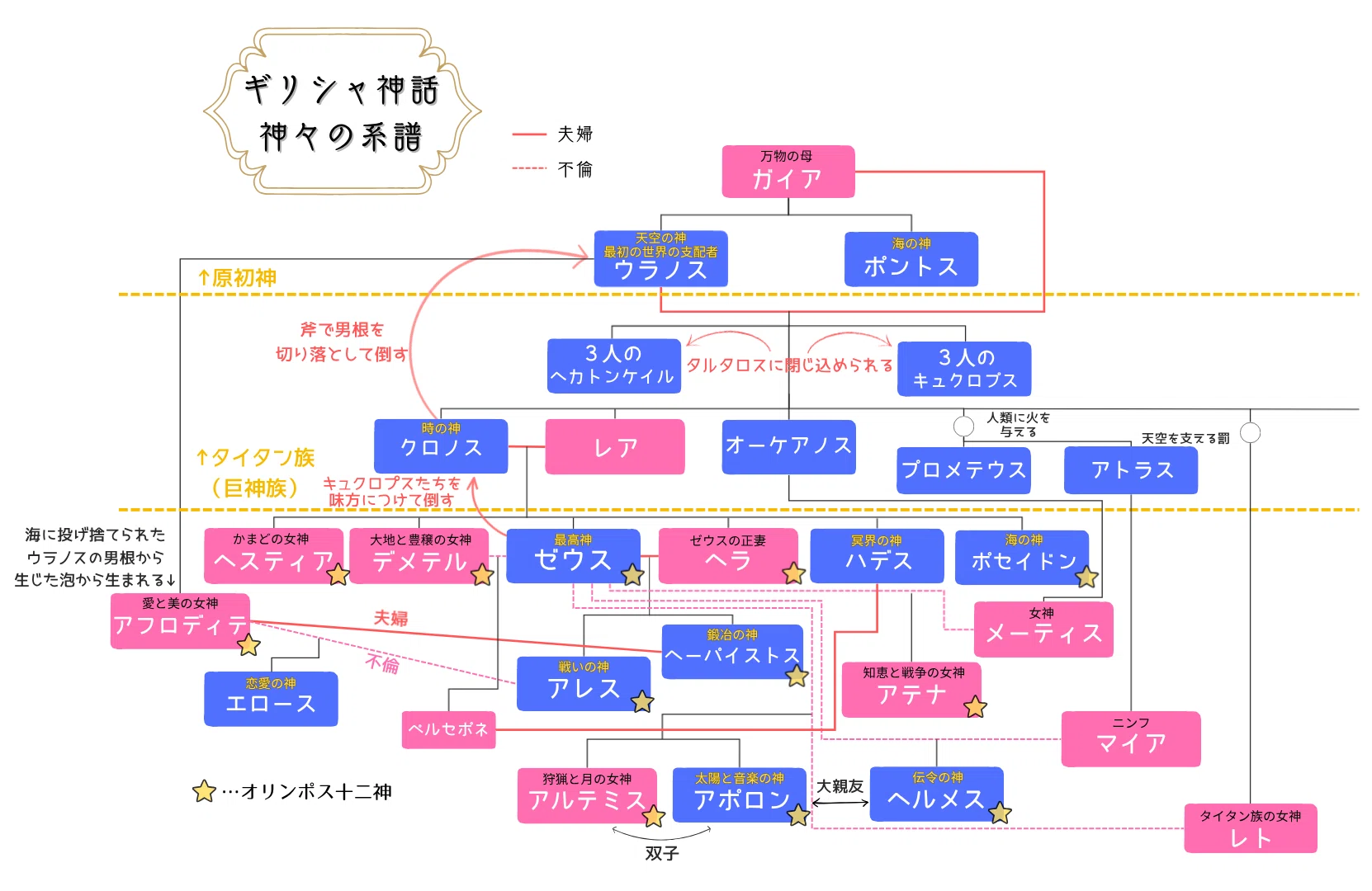 活動歴および当時の関連ビジュアル記録