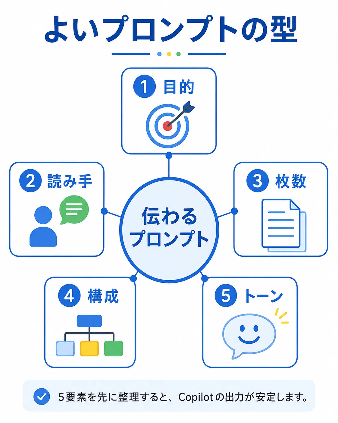 Copilot PowerPoint Creation Guide for Work｜ITEZA