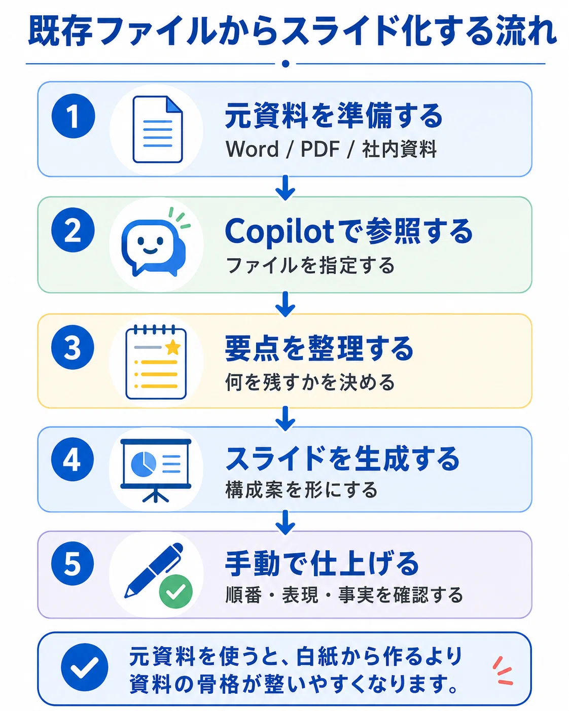 Create Powerpoint Organize Copilot PowerPoint Creation Guide for Work|ITEZA