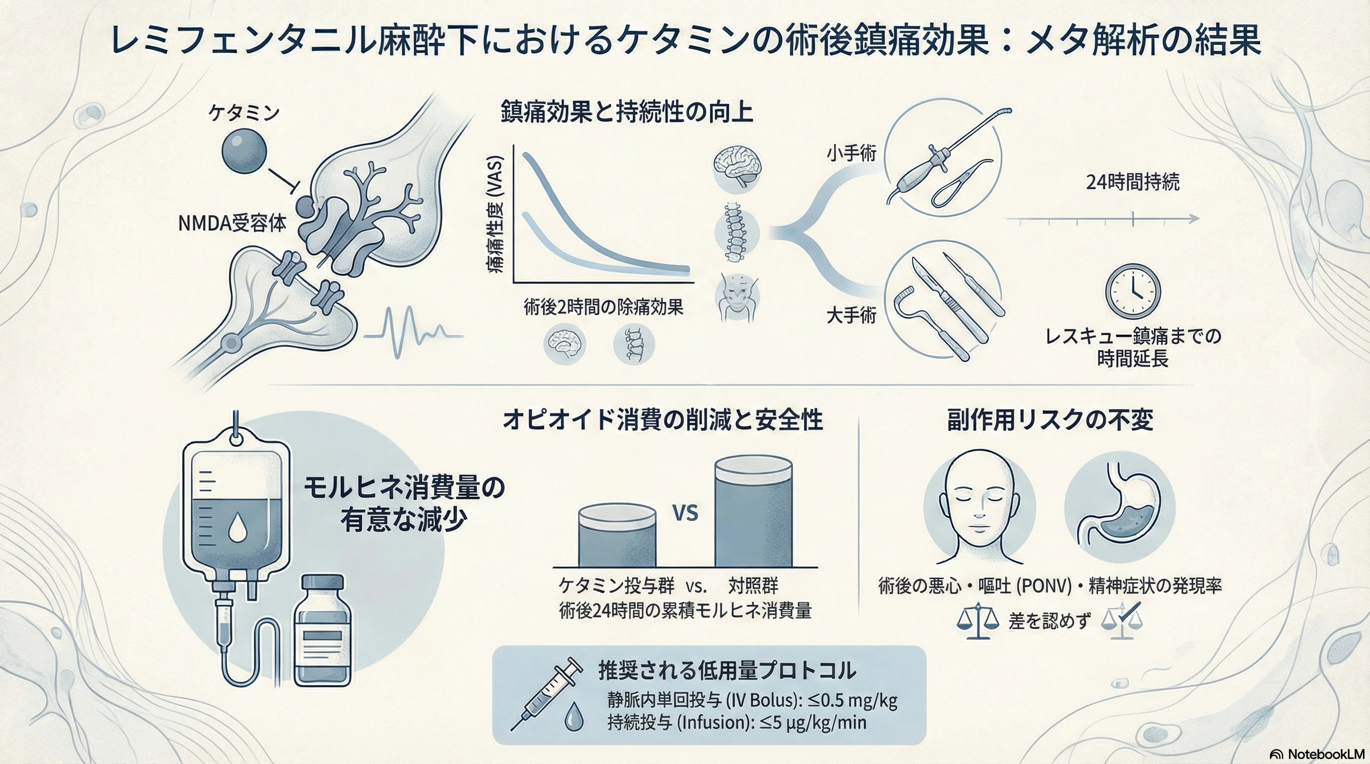 ケタラール麻酔の手技 1778468638-