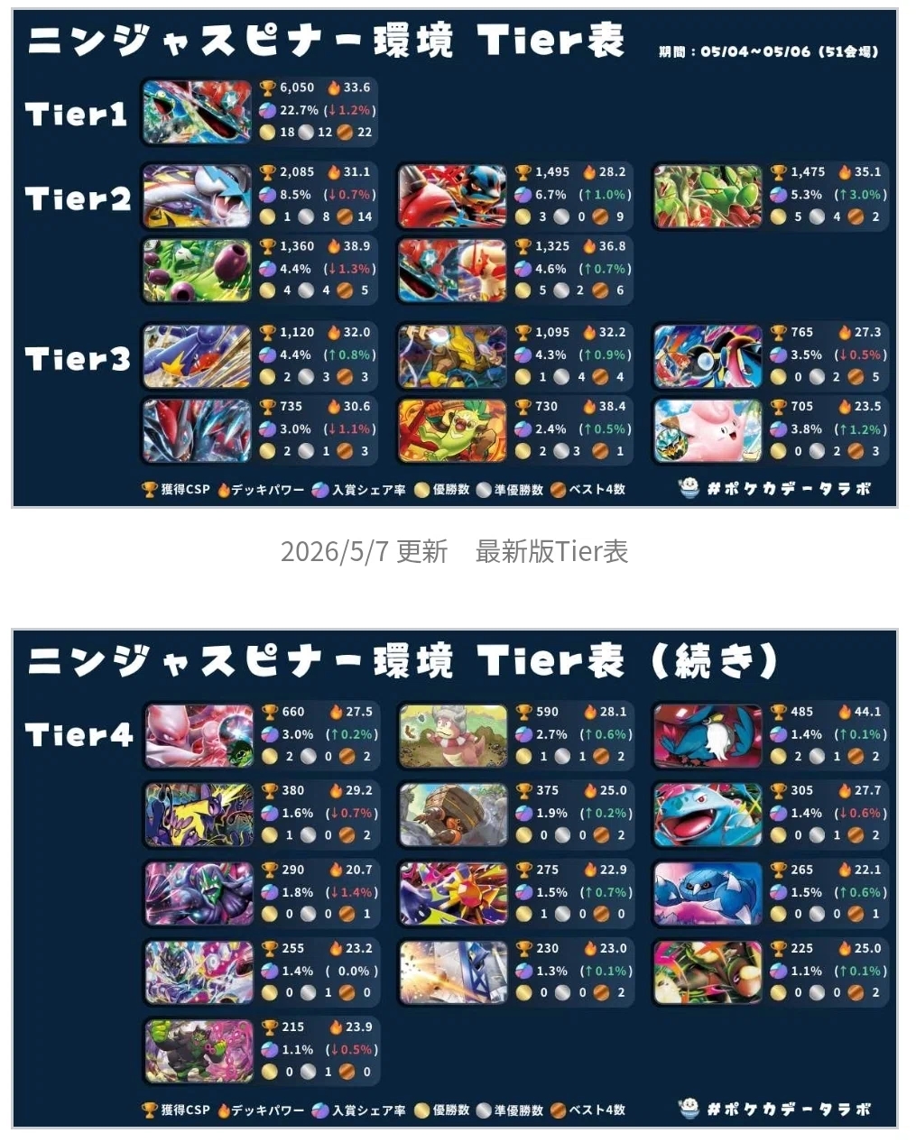 元日本代表と共同制作！ CL愛知TOP64のメガユキメノコデッキ【バニー有