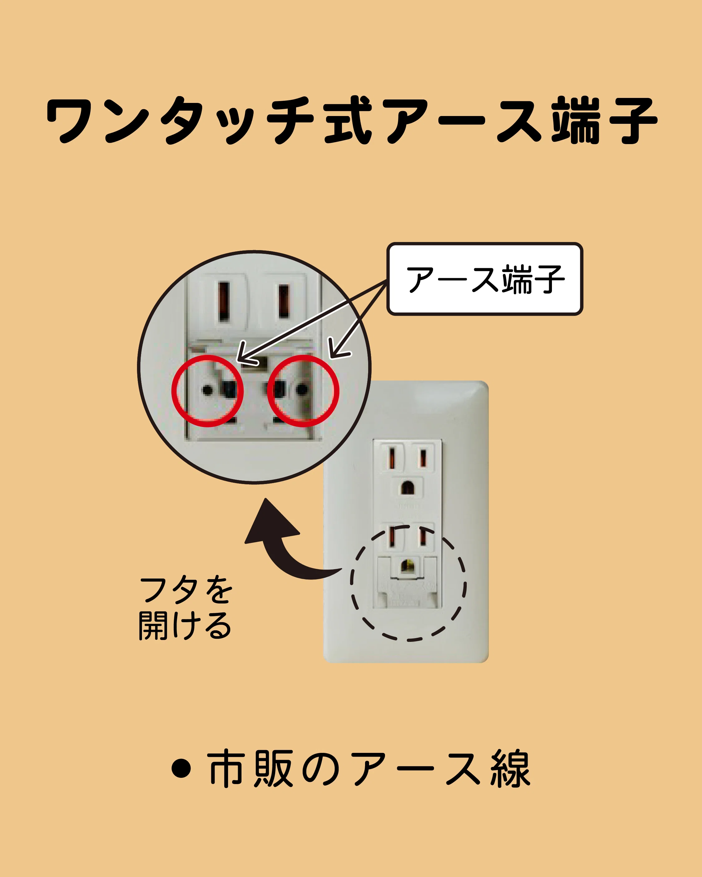 電磁波対策】アースの基礎はアース端子の種類を知ることから！｜電磁波