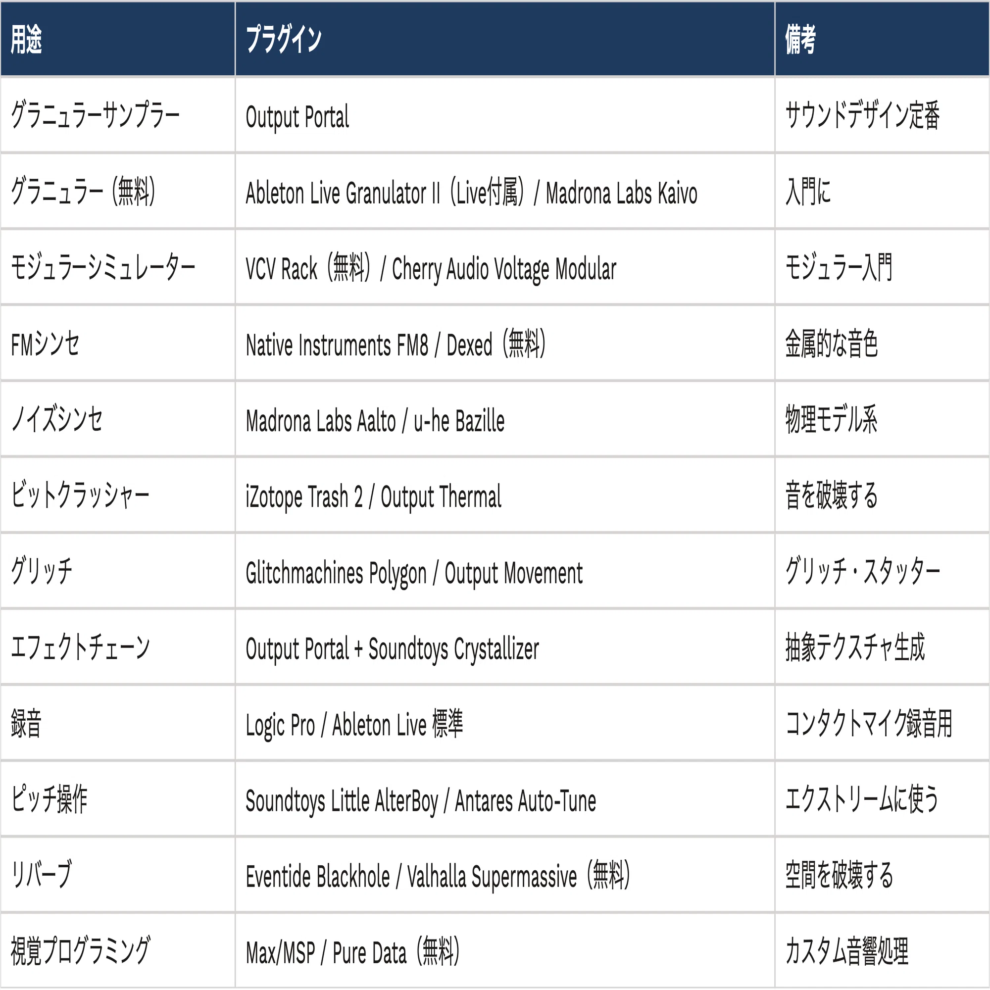 音楽ジャンル】エクスペリメンタルとは？特徴・歴史・おすすめ曲を