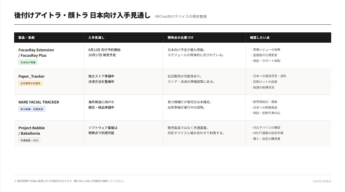 後付けアイトラ・顔トラはいつ買えるのかーーNARE、PaperTracker