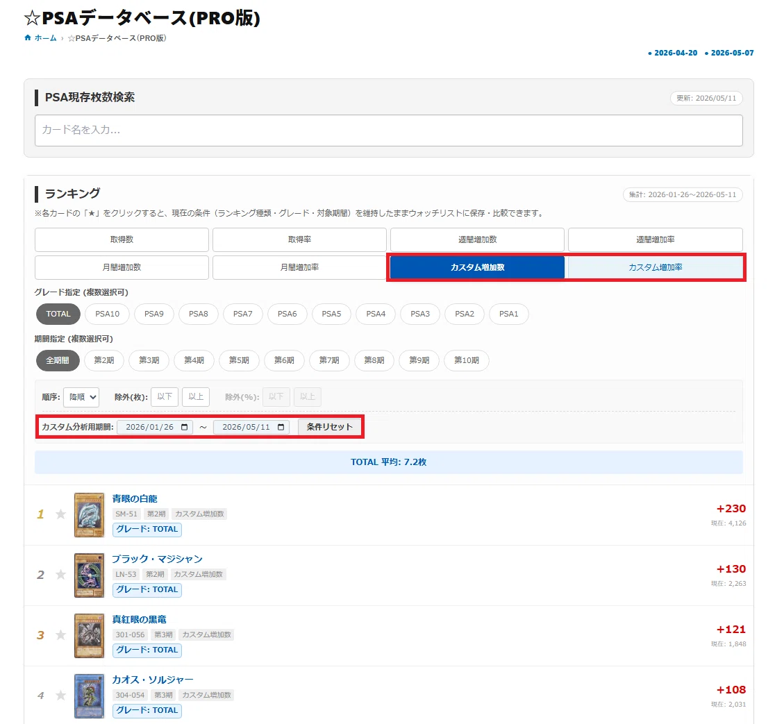 相場データ集 海外相場版 旧レリーフPSA相場分析ツール3種を有料公開しました【月額550円・使い
