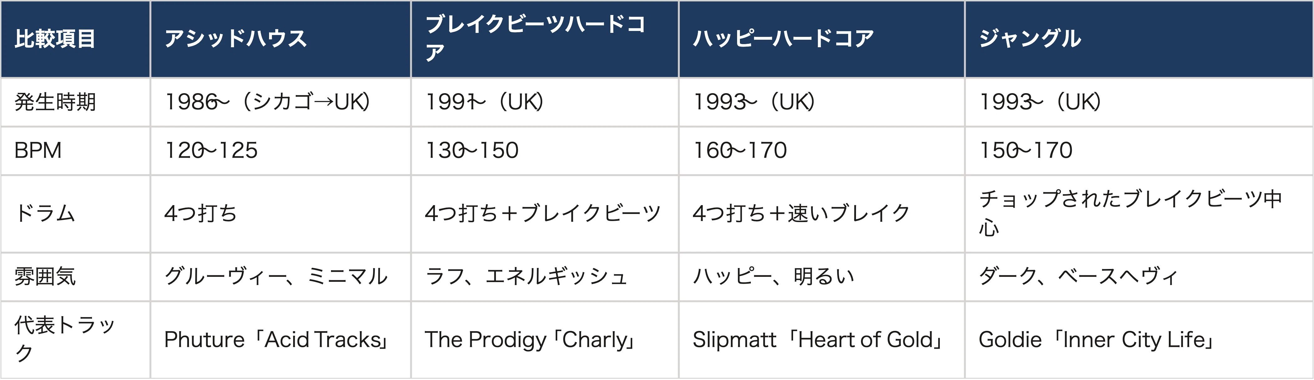 音楽ジャンル】レイヴとは？特徴・歴史・おすすめ曲を徹底解説 