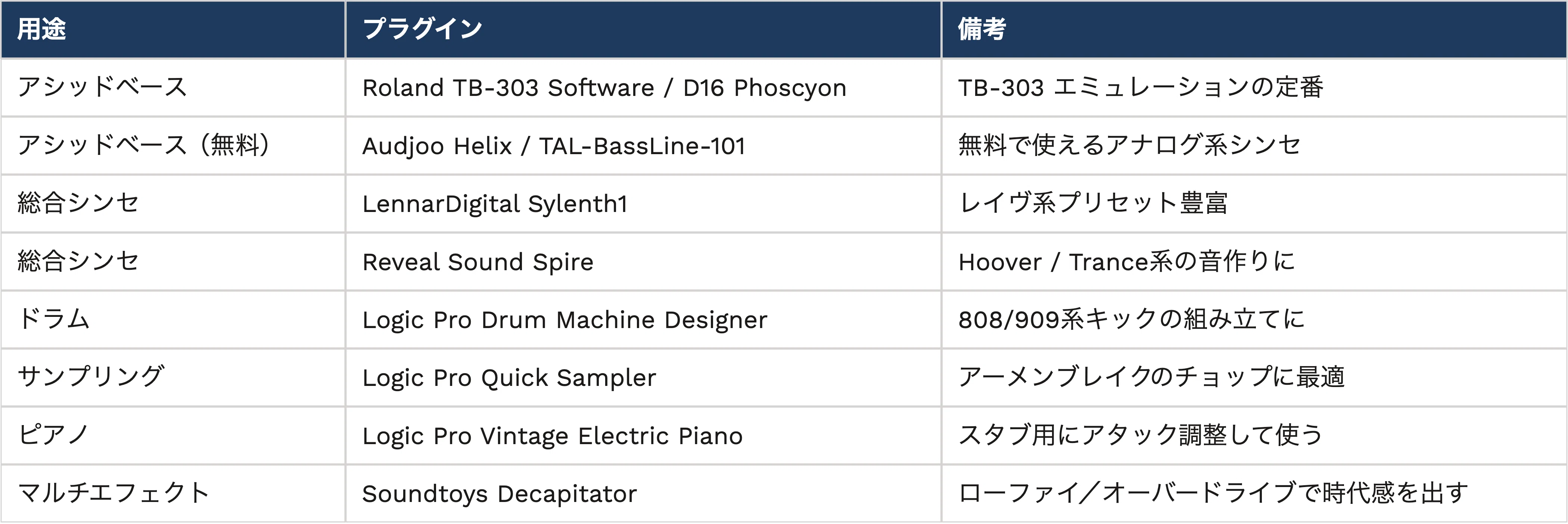音楽ジャンル】レイヴとは？特徴・歴史・おすすめ曲を徹底解説 