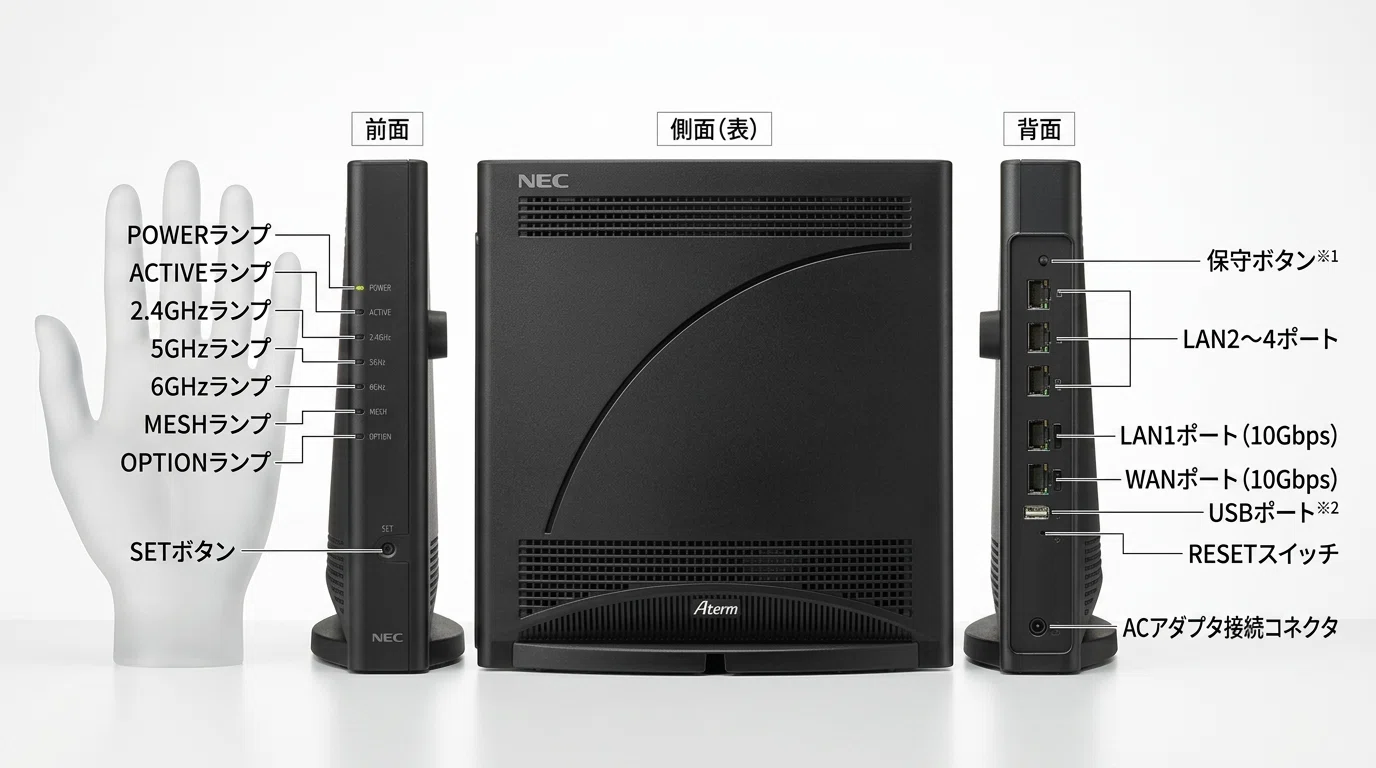 Aterm 19000T12BE Review | Is this all-in-one 10Gbps x Wi-Fi 7