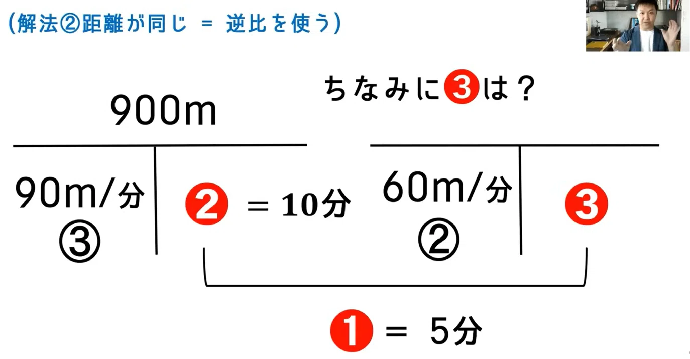 一撃】数的処理の「速さ」を基礎から徹底解説|公務員試験対策の決定版