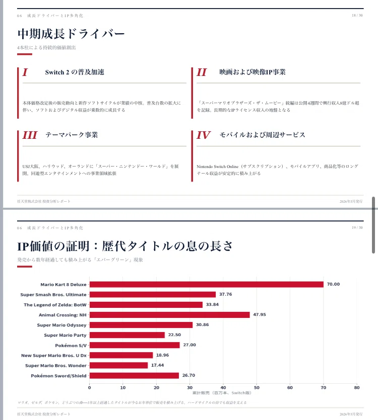 任天堂（7974）】投資分析レポート｜Switch 2 立ち上がり期の真実と