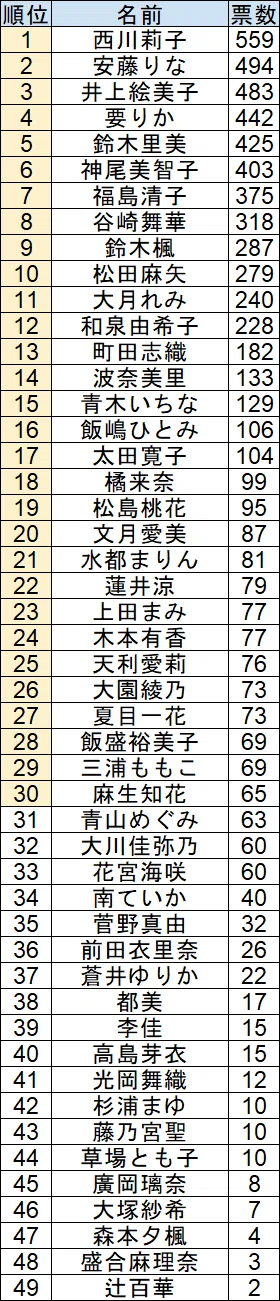 little杯麻雀最強戦2026出場枠争奪戦」女性プロ読者アンケート最終結果