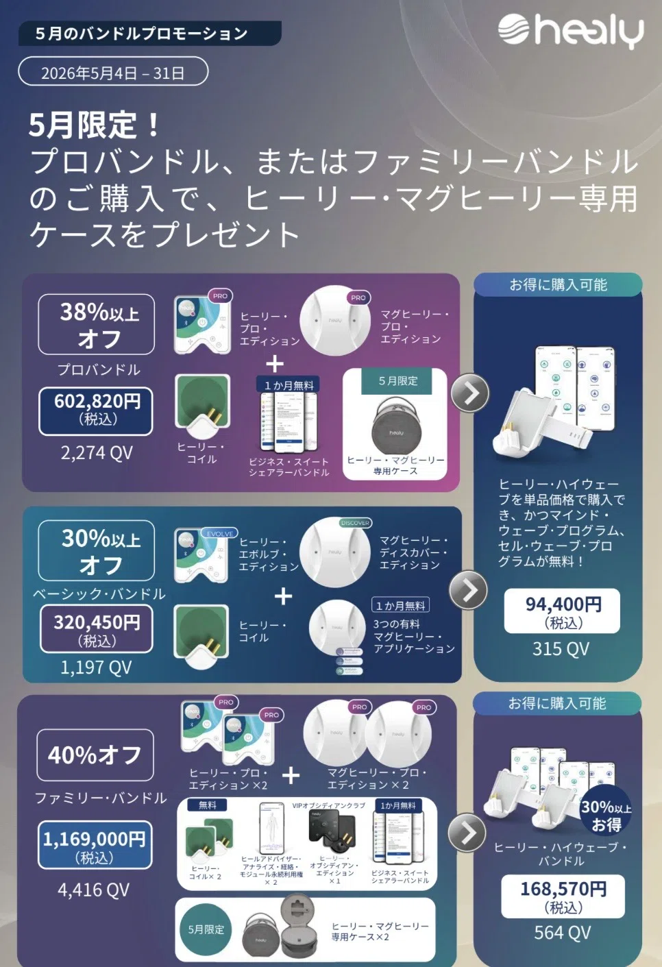 Healy マグヒーリークラシック　本体と付属品　2、3回ほど使用 汚れ傷無し Healy】 え、網膜剥離…？と怖くなった私の目の体験談とマグヒーリー