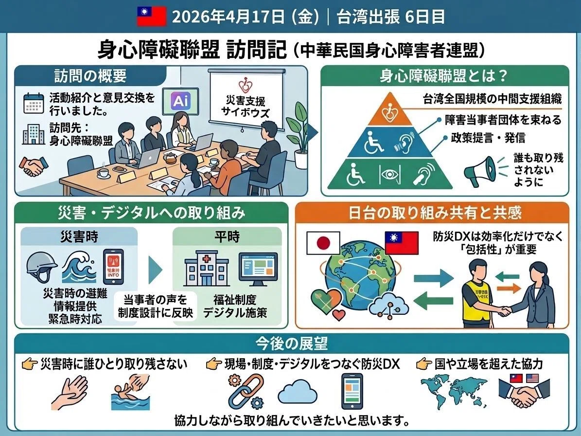 台湾出張報告会（防災DX交流プロジェクト）を開催します｜【公式