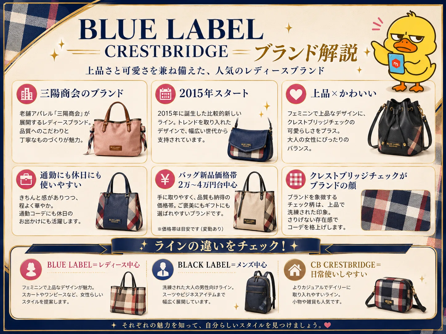 サムネイルに命をかけろ、BLUE LABEL CRESTBRIDGE高値戦略。｜進撃の