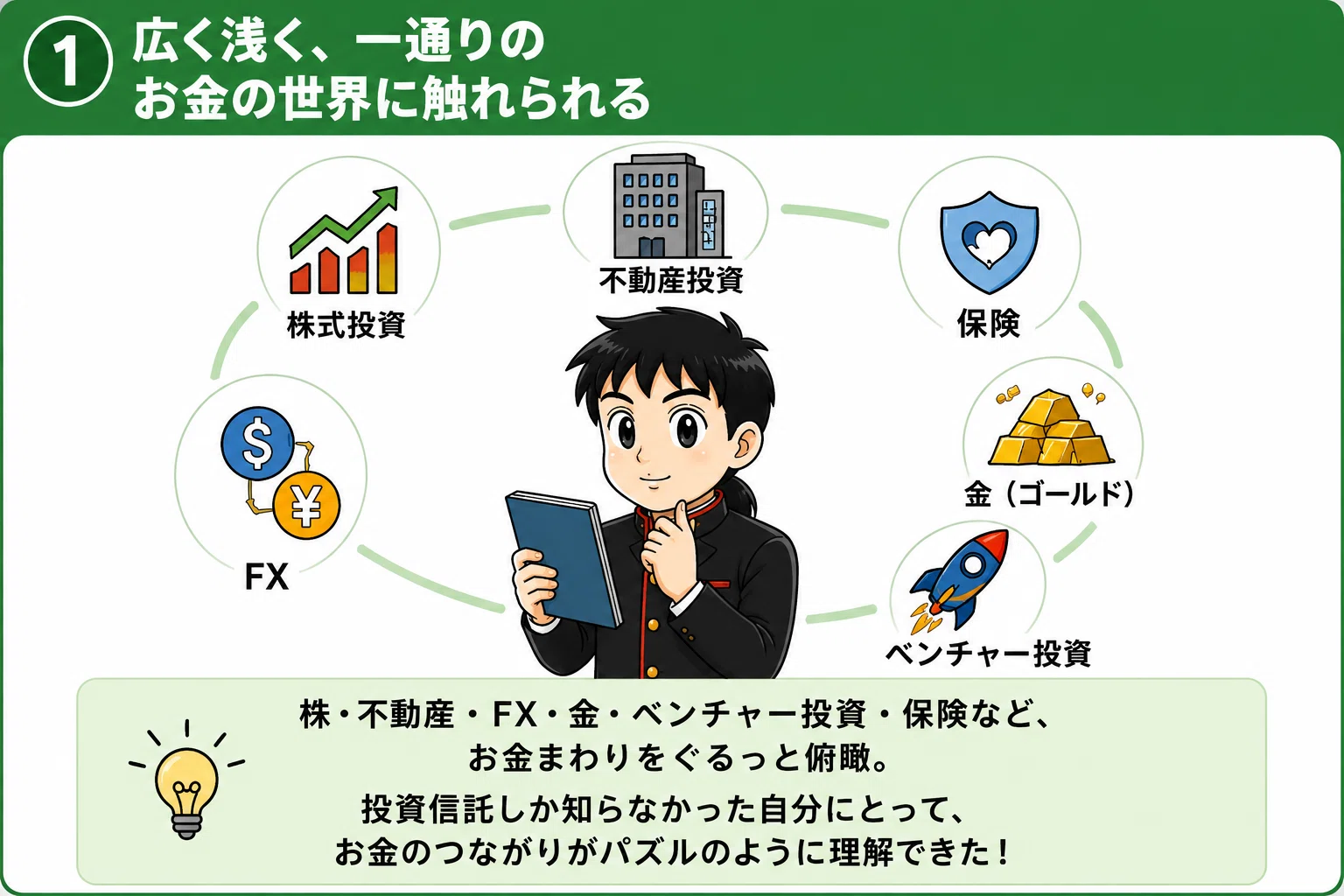 Kindle Unlimitedで『インベスターZ』全21巻を読んだ感想｜長期NISA