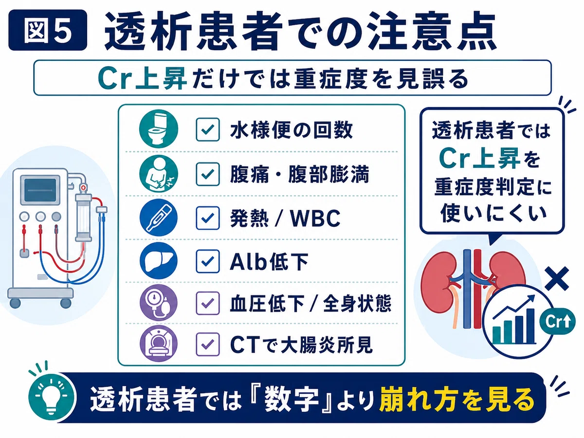 CD腸炎は「抗原・トキシン・培養」でどう判定するか検査結果に振り回されないための実践的な読み方｜若狭透の米国株健康診断