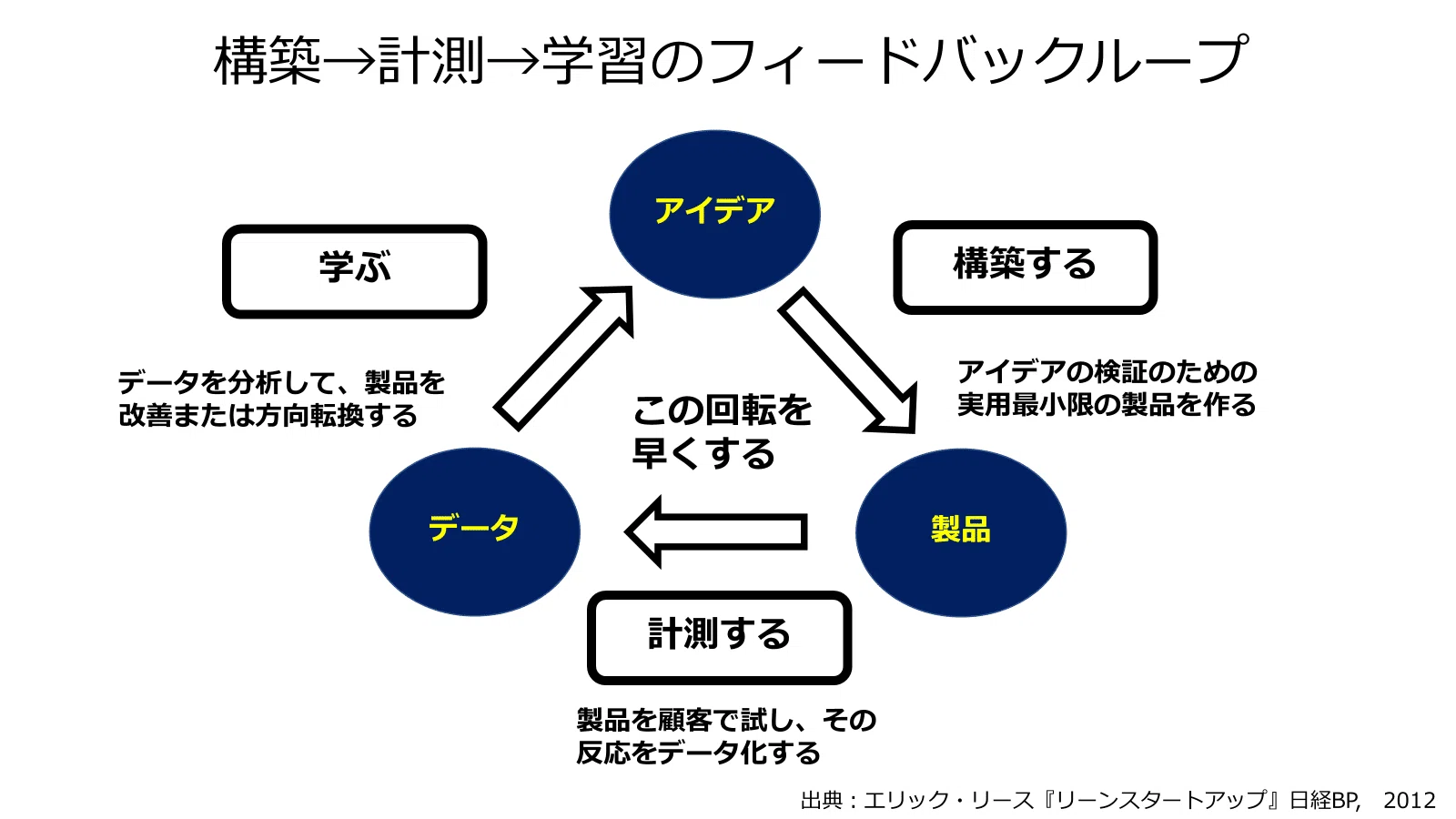 ISO56002解説：ビジネスモデルキャンパスをどう使うのか― 5つの