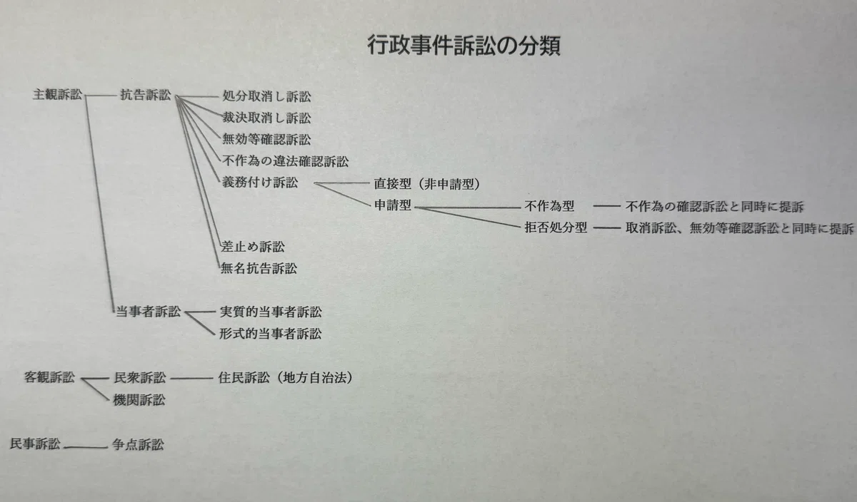 行政法の勉強 55 行政事件訴訟法・差止訴訟｜あおぞらノート