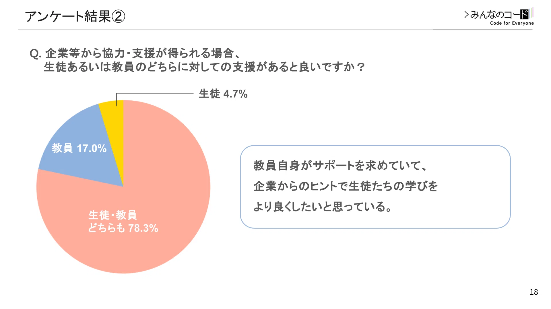 なぜ学校でのボランティアが社員の「自社への誇り」に繋がるのか―教員