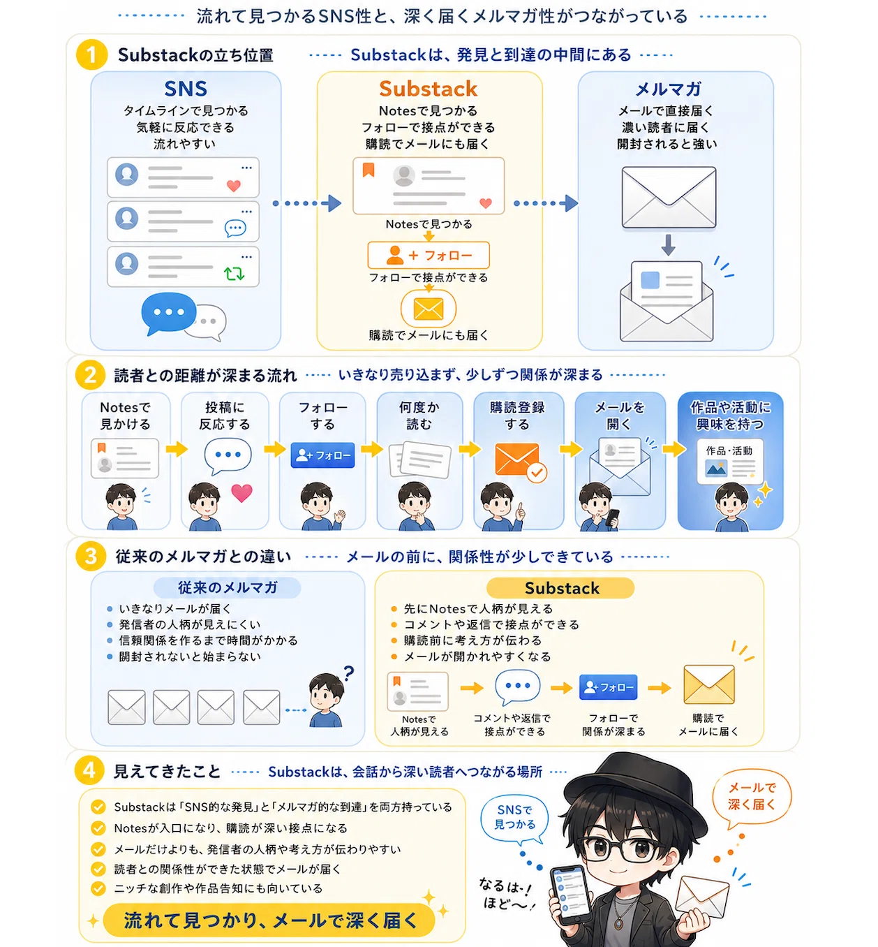 フォロワー7700人のXより、362人のSubstackのほうが読まれた話｜久我レイジ