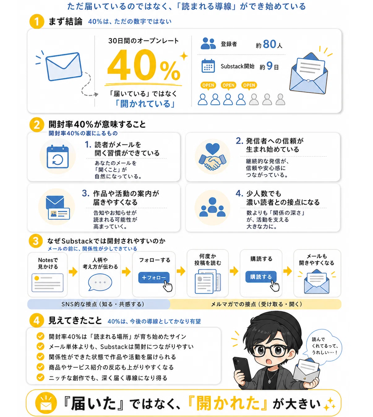 フォロワー7700人のXより、362人のSubstackのほうが読まれた話｜久我レイジ