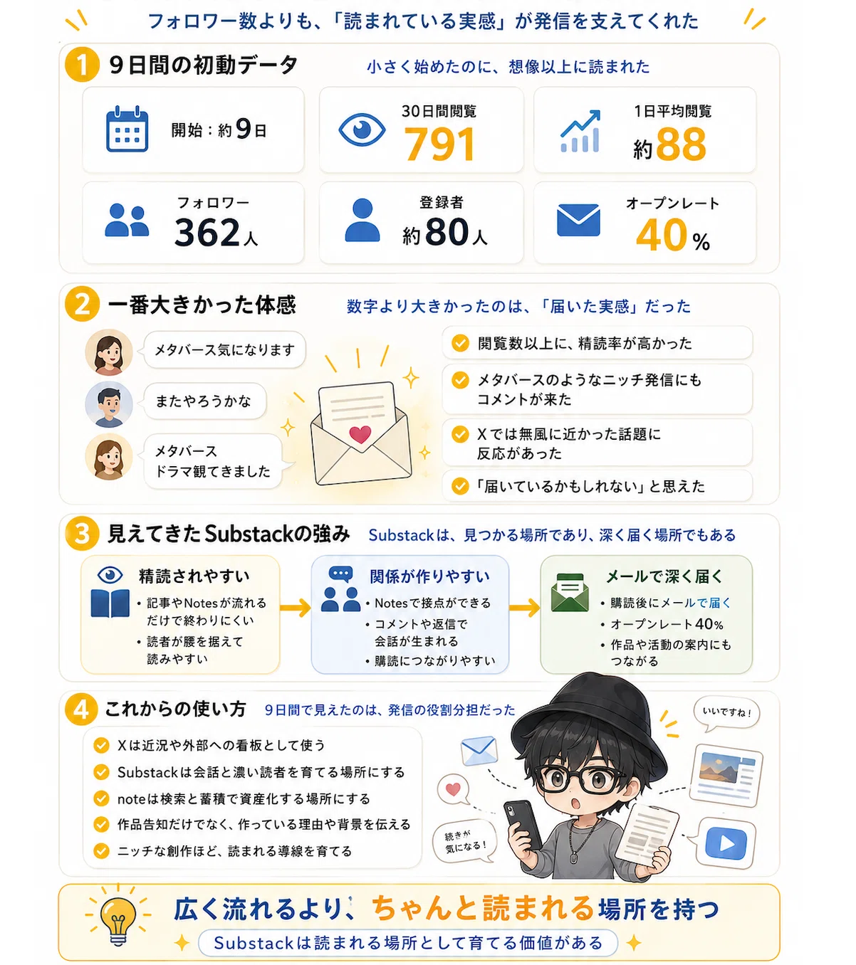 フォロワー7700人のXより、362人のSubstackのほうが読まれた話｜久我レイジ