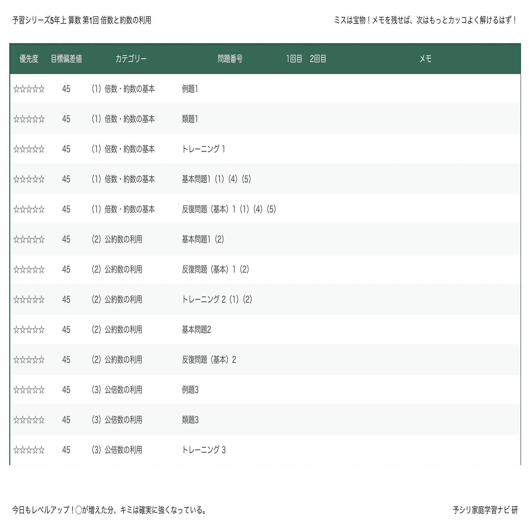 四谷大塚 予習シリーズ 5年算数｜組分けテストで偏差値を効率よく