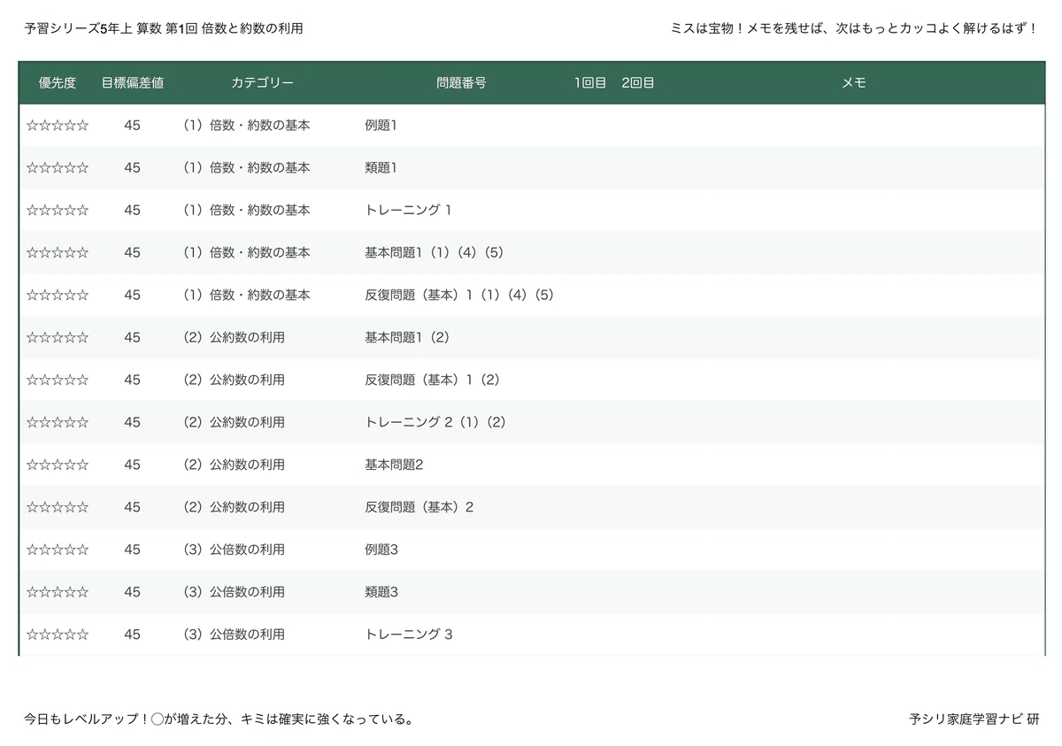 【開成コース】四谷大塚 学校別予習シリーズ2025年度 国算理社 全15回 四谷大塚 予習シリーズ 5年算数｜組分けテストで偏差値を効率よく