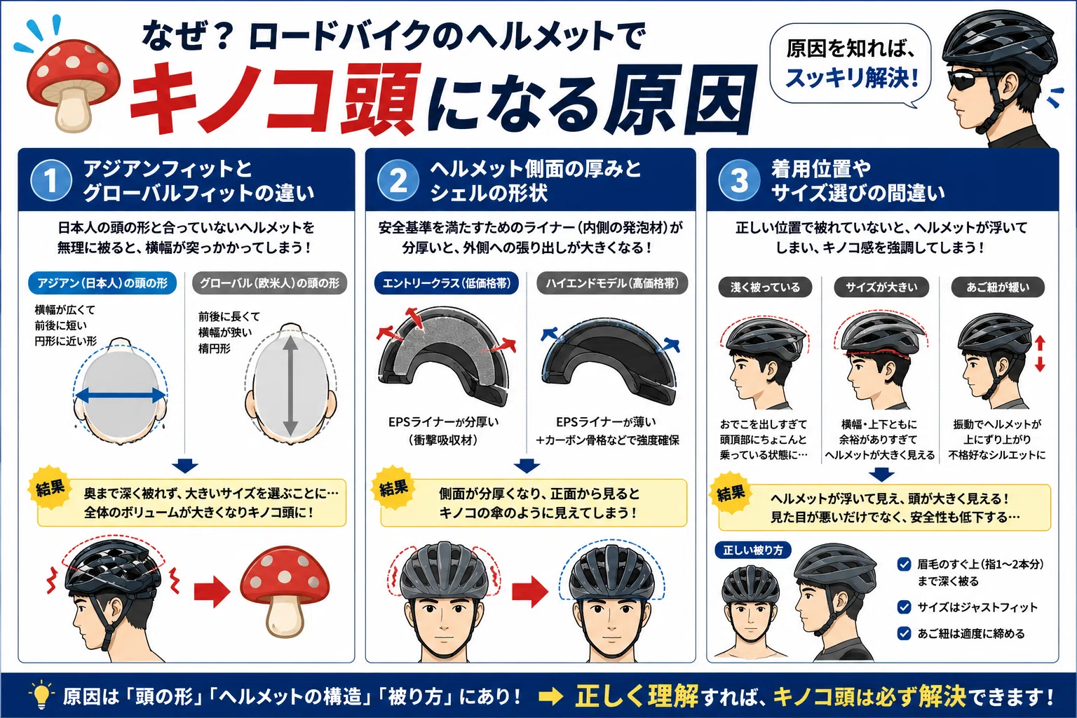 bike helmet no mushroom Micro DOT "Blister" Carbon Fiber Graphic Super Small Profile 1/2 "No Mushroom" Look! approved 3/4 shell design How to Choose a Road