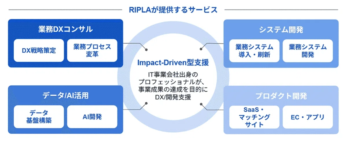 Azure Synapse Analytics導入の費用/コスト/値段や見積相場について