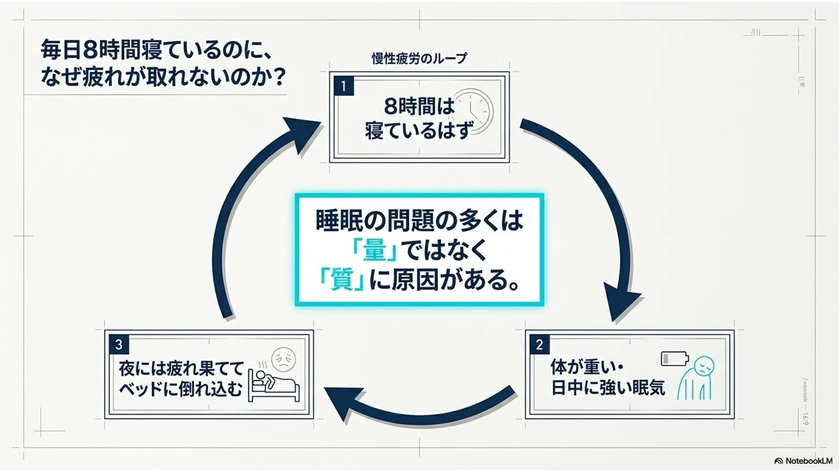 薬剤師が実践している「睡眠の質」を上げる3つの習慣——8時間寝ても疲れ