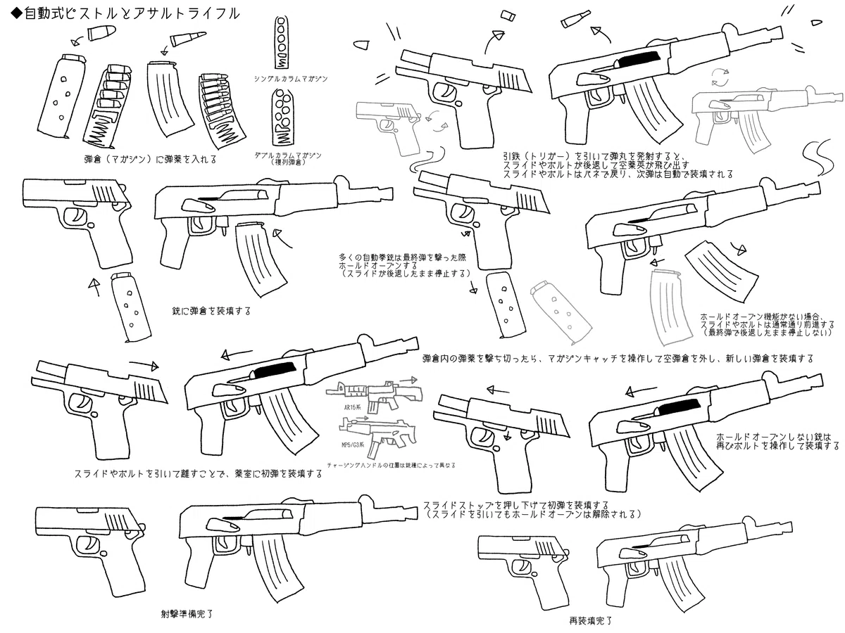 銃に詳しくない人向け図・解説等まとめ（軽量版）｜Doe774