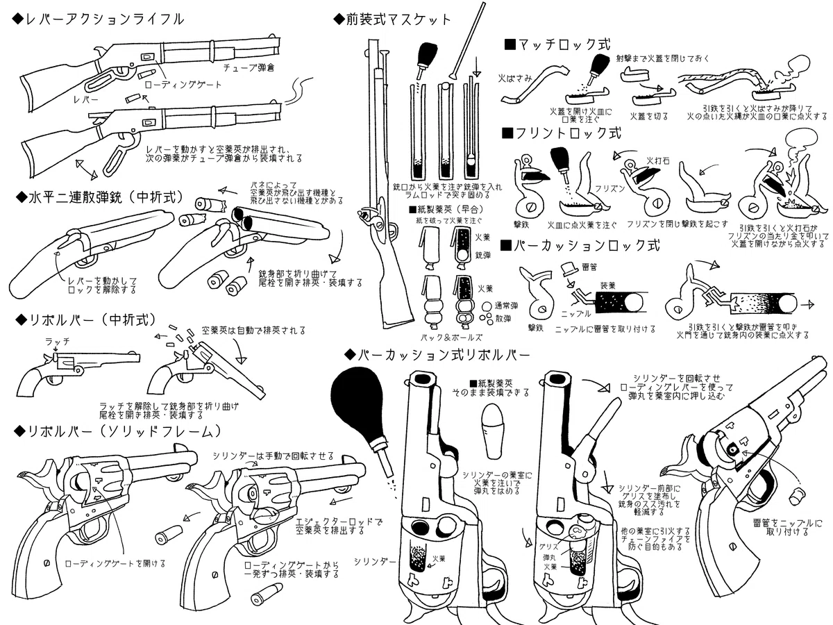 銃に詳しくない人向け図・解説等まとめ（軽量版）｜Doe774