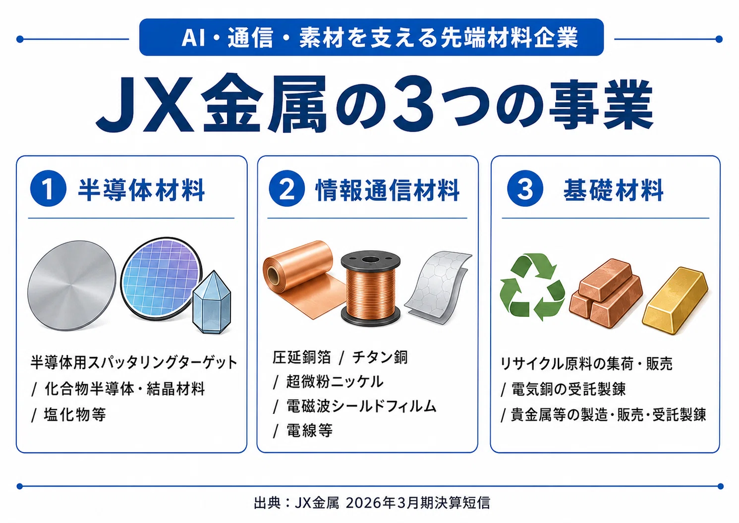 Decoding JX Metals' Financial Results | Significant Profit Growth