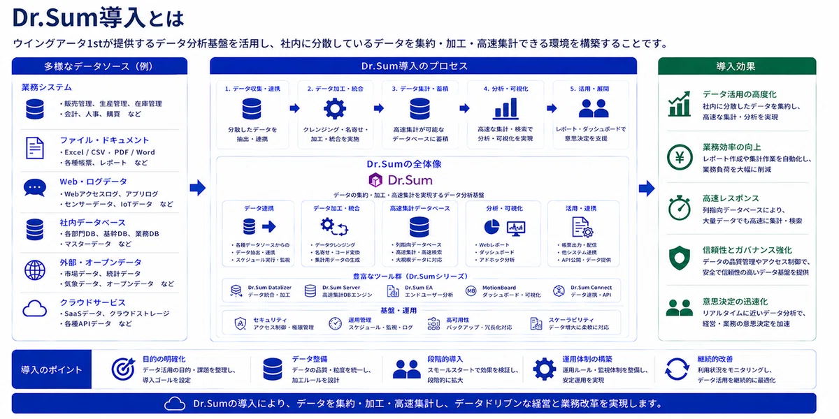 Sum Ui Dr.Sum導入の費用/コスト/値段や見積相場について|株式会社ripla