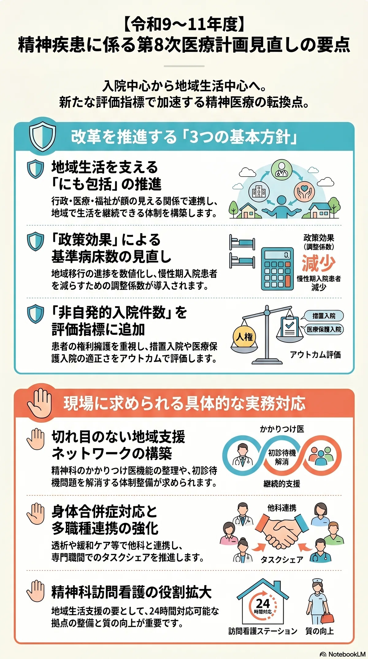 令和9年〜11年】精神疾患に係る第8次医療計画見直しを徹底解説｜「にも