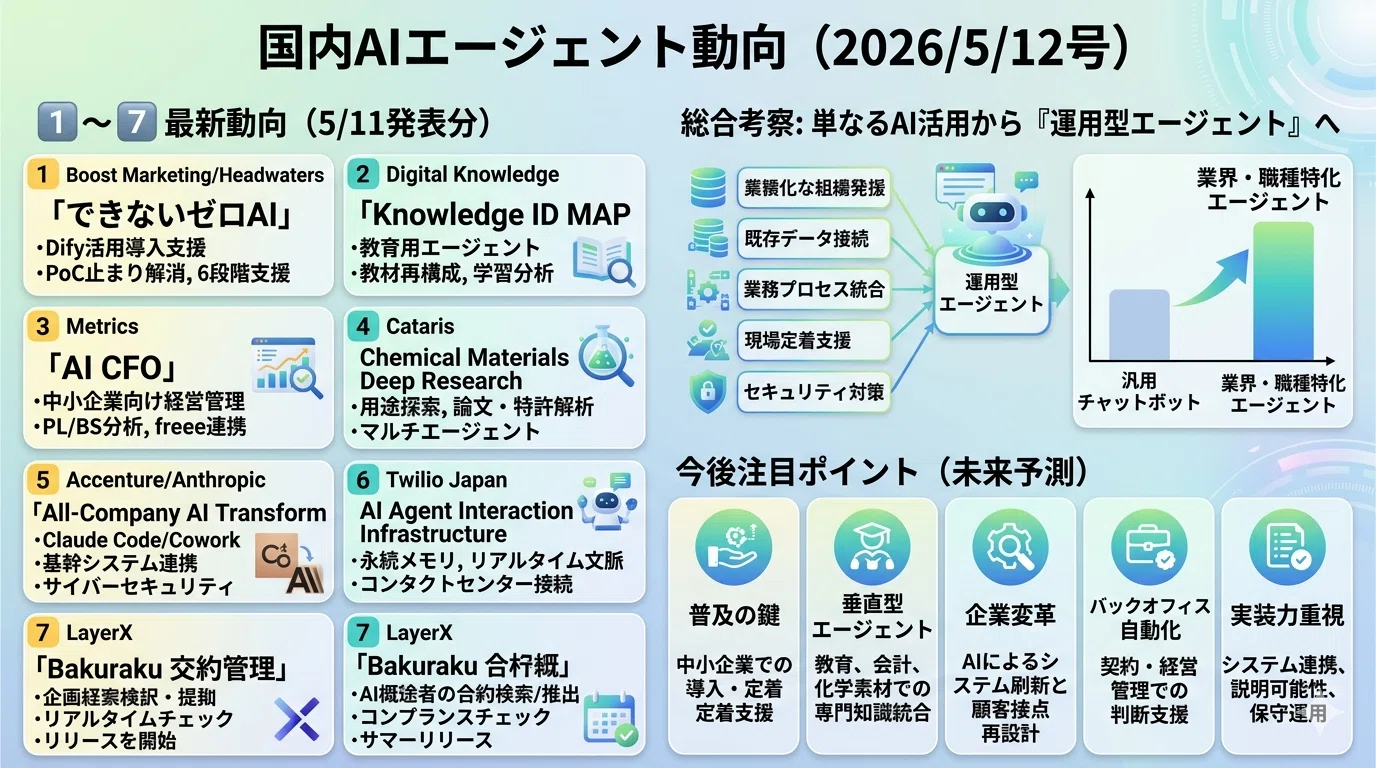 国内AIエージェント動向(2026/5/12号)｜Yasuhito Morimoto