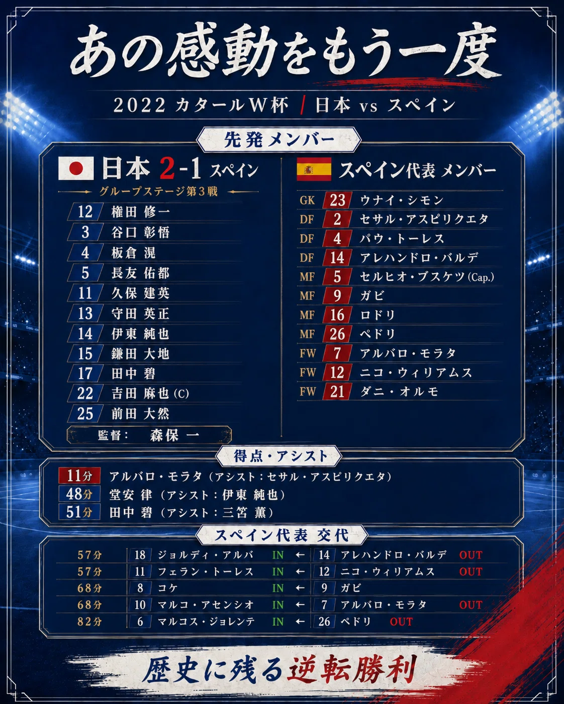 Relive the Excitement | The 1-Millimeter Miracle. The Night Japan