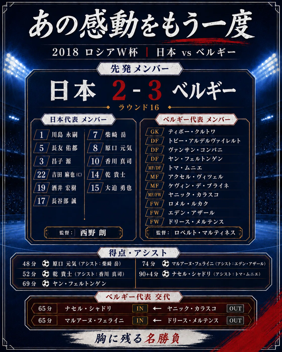 あの感動をもう一度｜2-0からの悪夢。それでも美しかったベルギー戦｜W