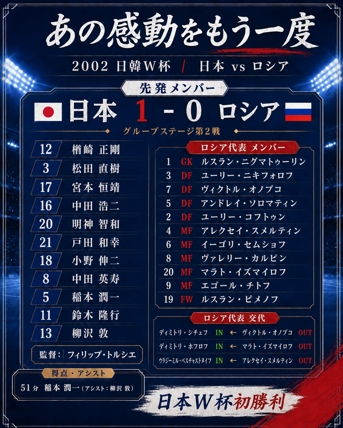 あの感動をもう一度｜日本代表がW杯初勝利をつかんだ夜。2002年ロシア