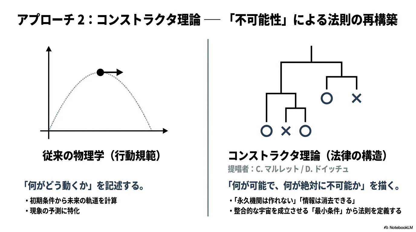 物理法則はどこから来たのか？──「宇宙のルールブック」を書いたのは