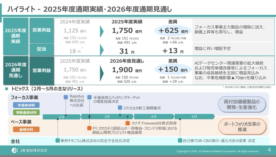 決算解説】JX金属（5016）2026年3月期本決算――最高益更新も株価は急落